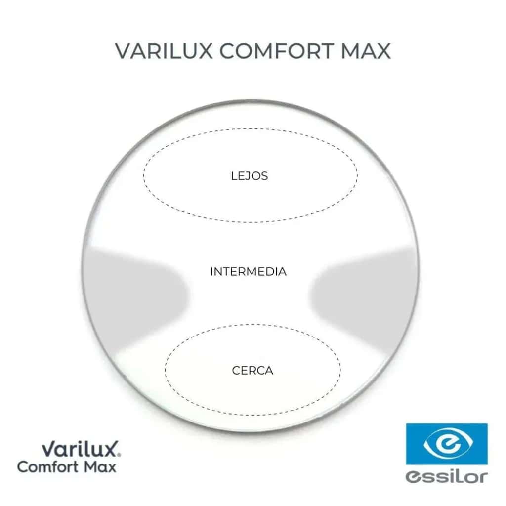 👉 Varilux Comfort Max en Córdoba: precios y beneficios 2025