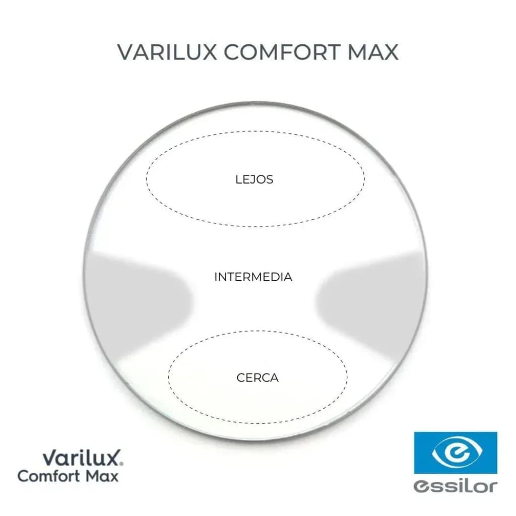 👉 Varilux Comfort Max en Córdoba: precios y beneficios 2025