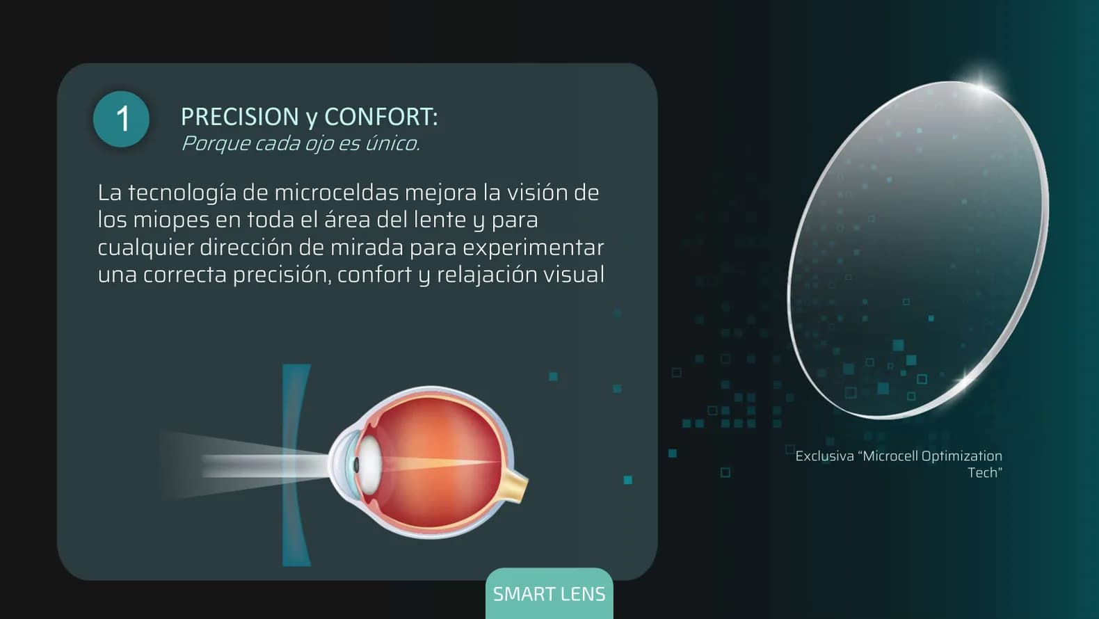Precisión y confort: la tecnología exclusiva Microcell Optimization mejora la visión del miope en toda el área del lente y en cualquier dirección de mirada.